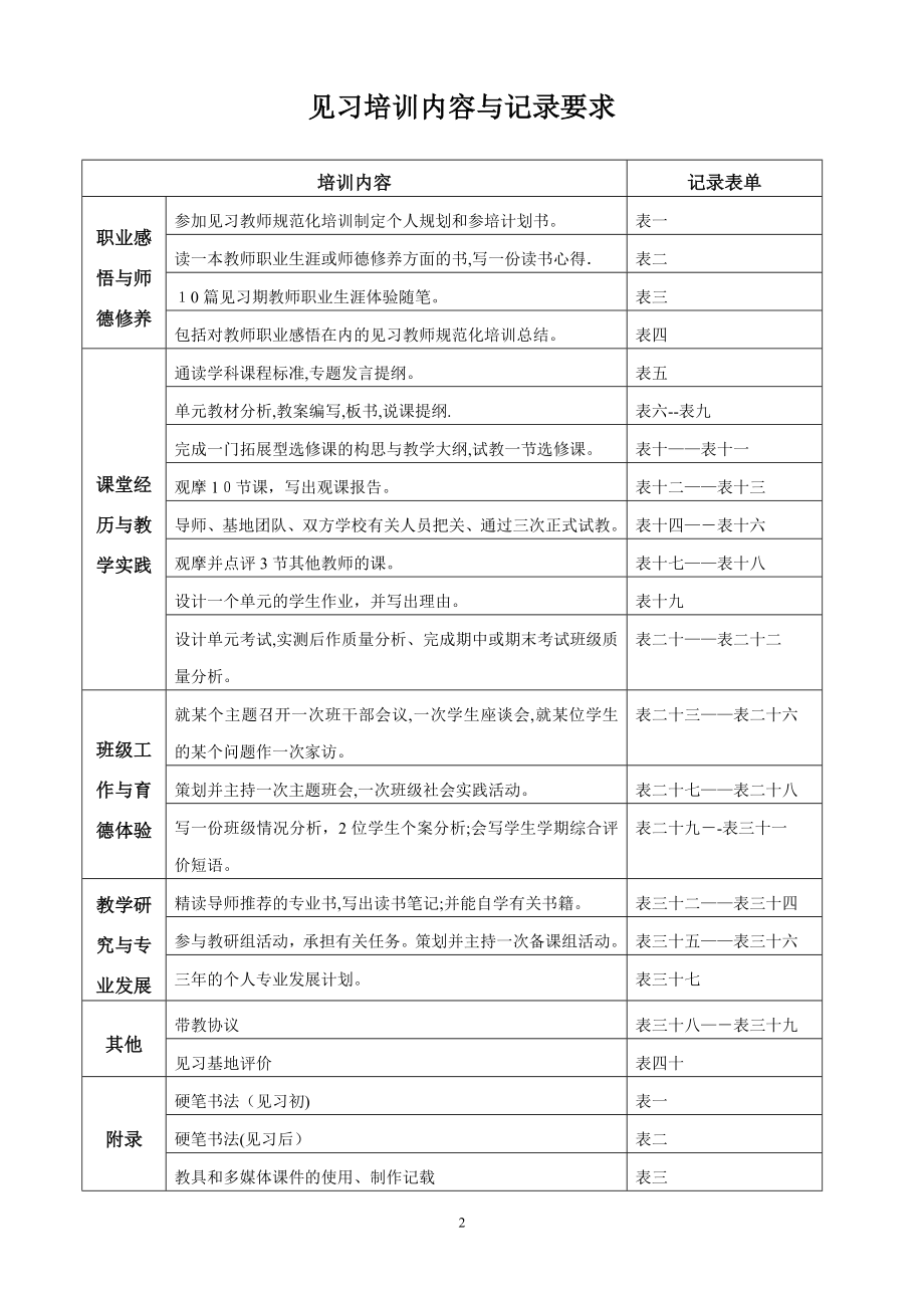 中小学见习教师规范化培训手册yangxi(1)【可编辑范本】.doc_第2页