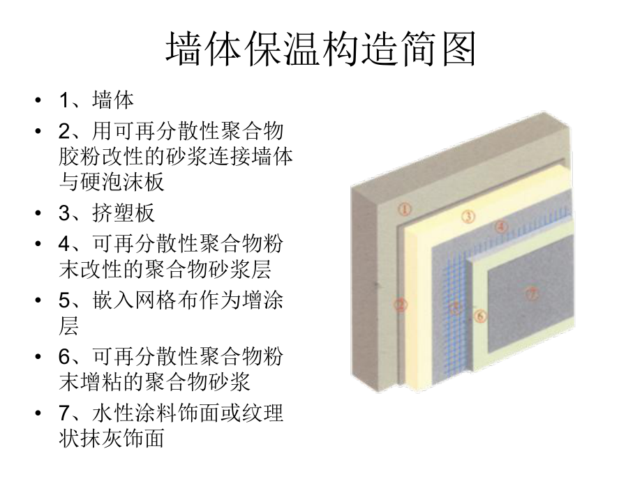 最新墙体保温材料XPS挤塑板精品课件.ppt_第2页