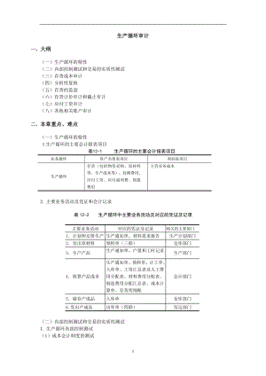 生产循环审计(1).docx