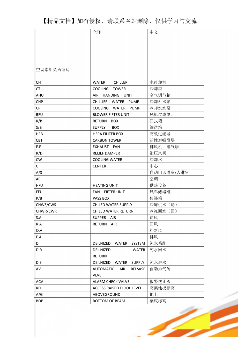 空调常用英语缩写.doc_第1页