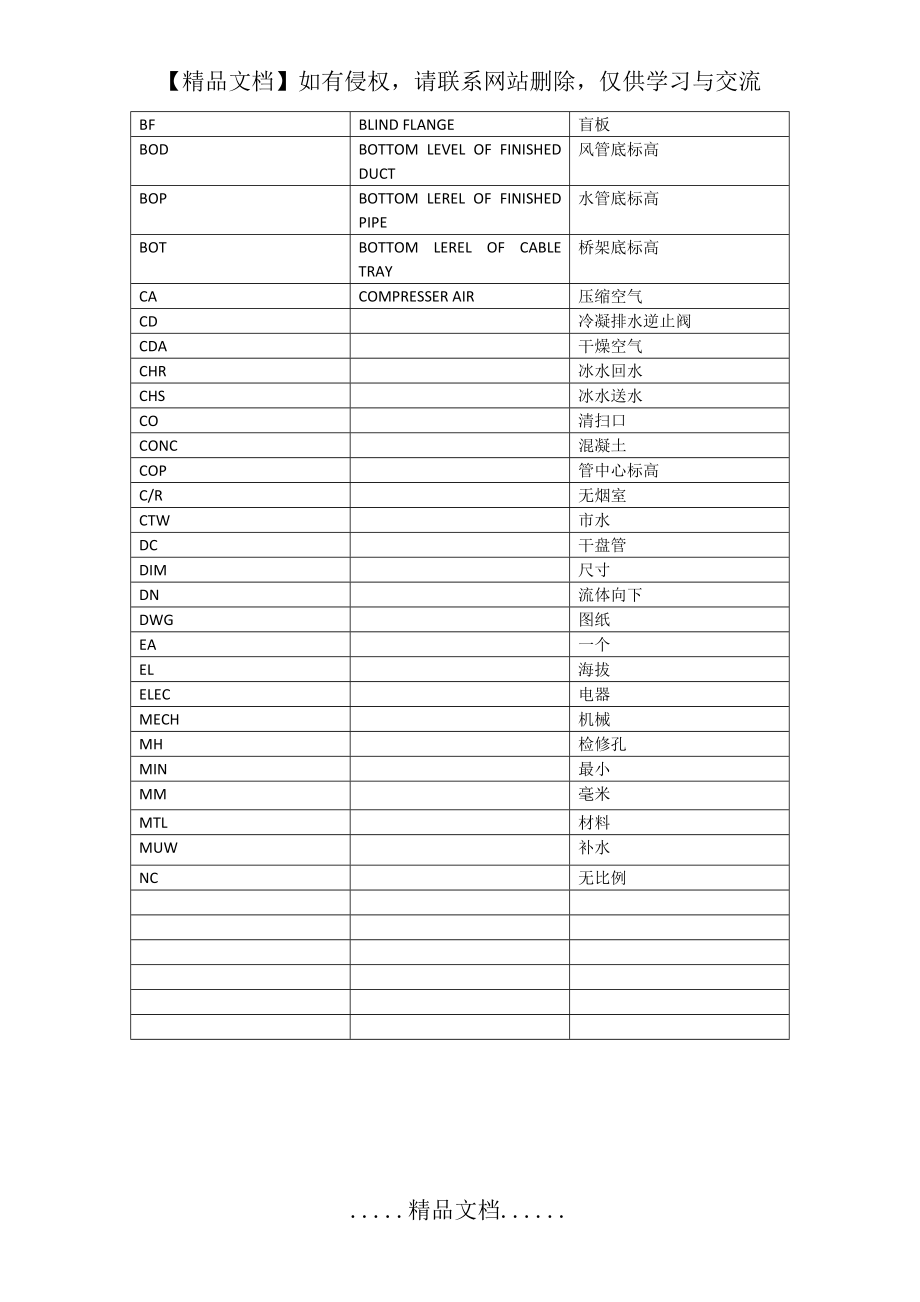 空调常用英语缩写.doc_第2页