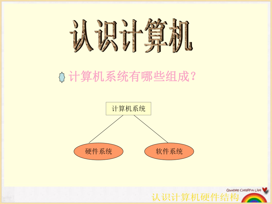 主题三：1认识计算机的硬件结构.ppt_第2页