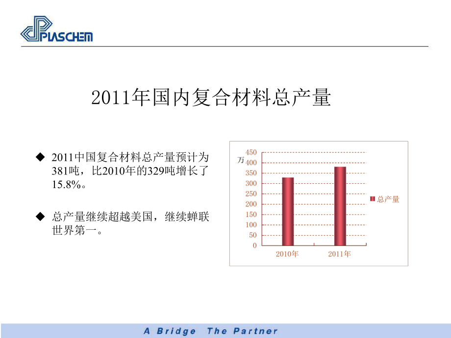 最新复合材料总结幻灯片.ppt_第2页