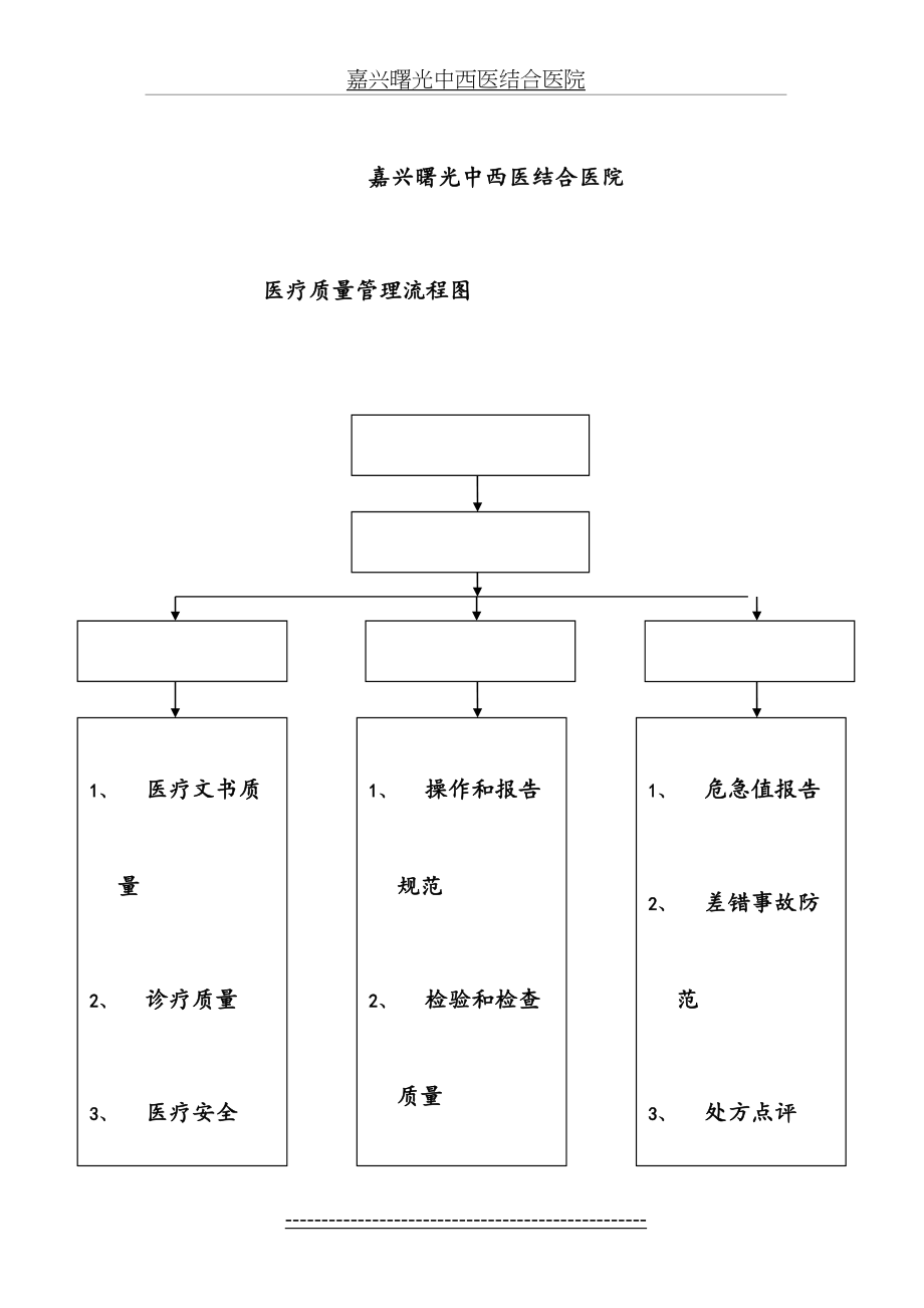 医疗质量管理流程图.doc_第2页