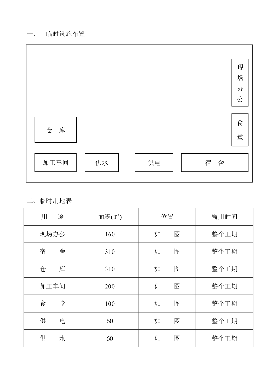 临时设施布置图及临时用地表【模板范本】.doc_第2页