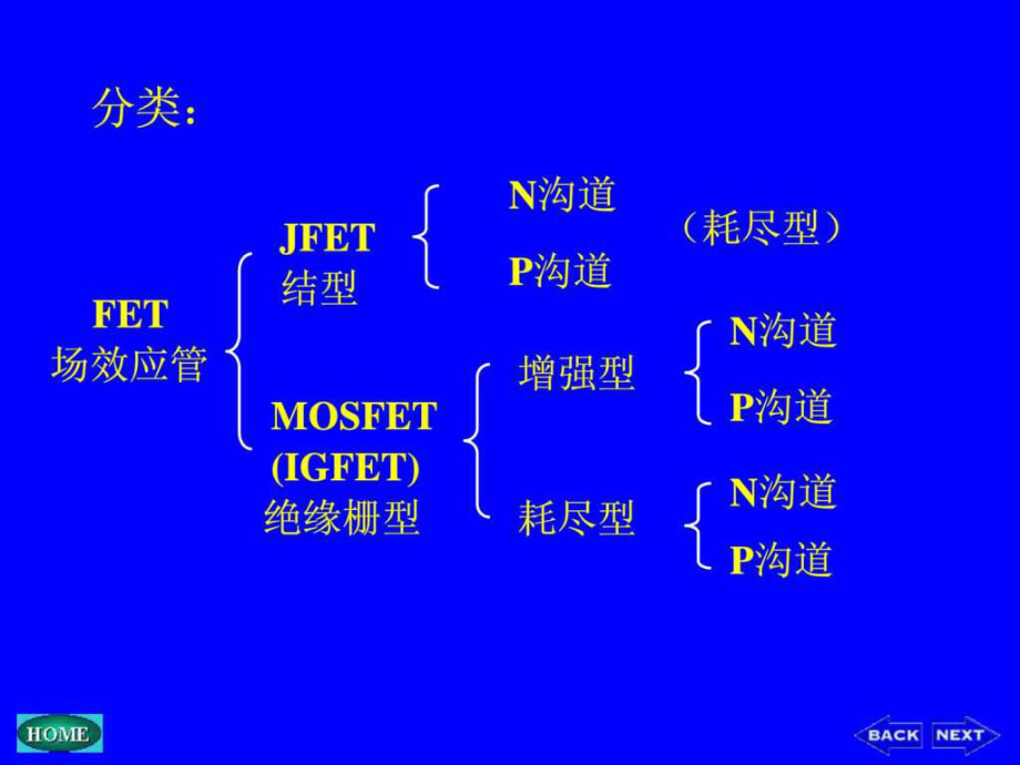 最新场效应管放大电路(6)幻灯片.ppt_第2页