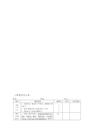 临床三基技能操作考核评分标准.【模板范本】.doc