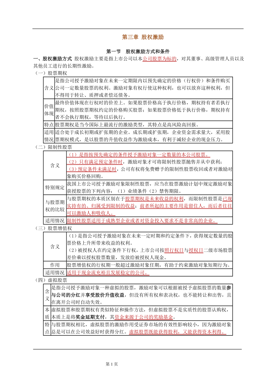 第三章 股权激励重点及考点总结.docx_第1页