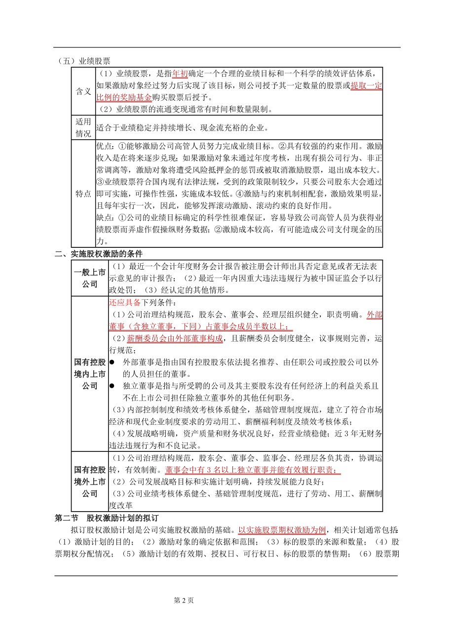 第三章 股权激励重点及考点总结.docx_第2页