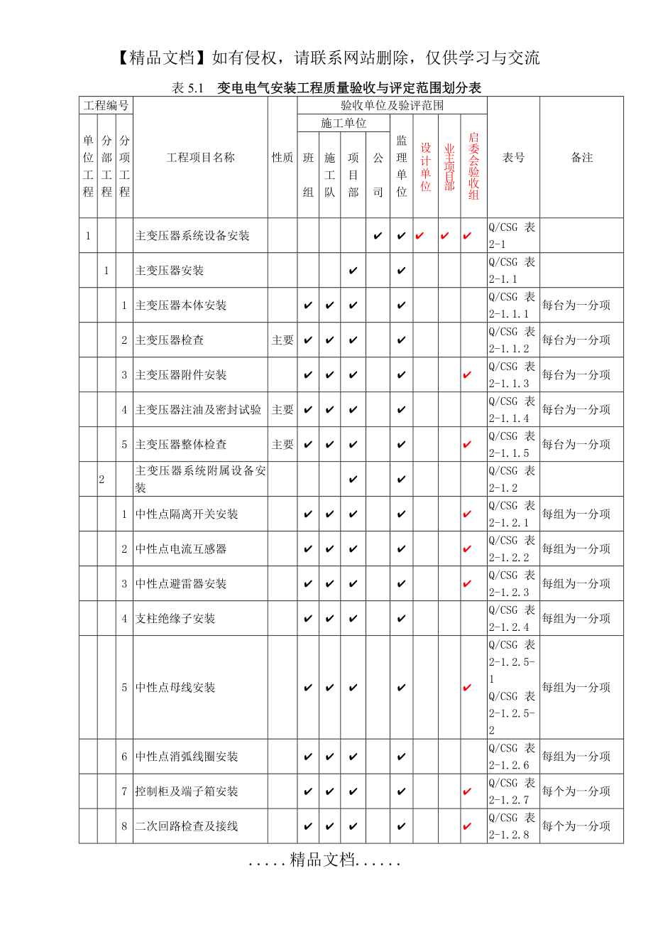 电气工程项目划分.doc_第2页