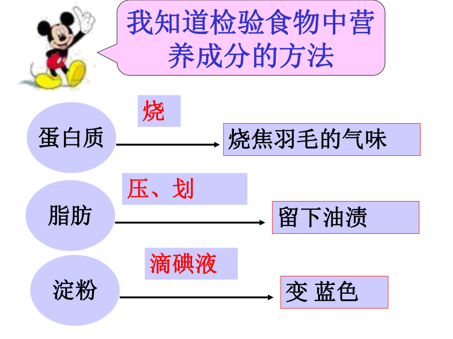 《3-饮食与健康》课件1.ppt_第2页