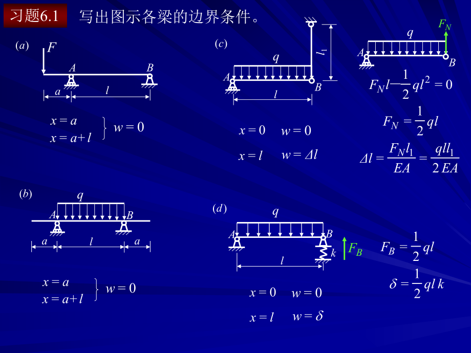 写出图示各梁的边界条件ppt课件.ppt_第1页