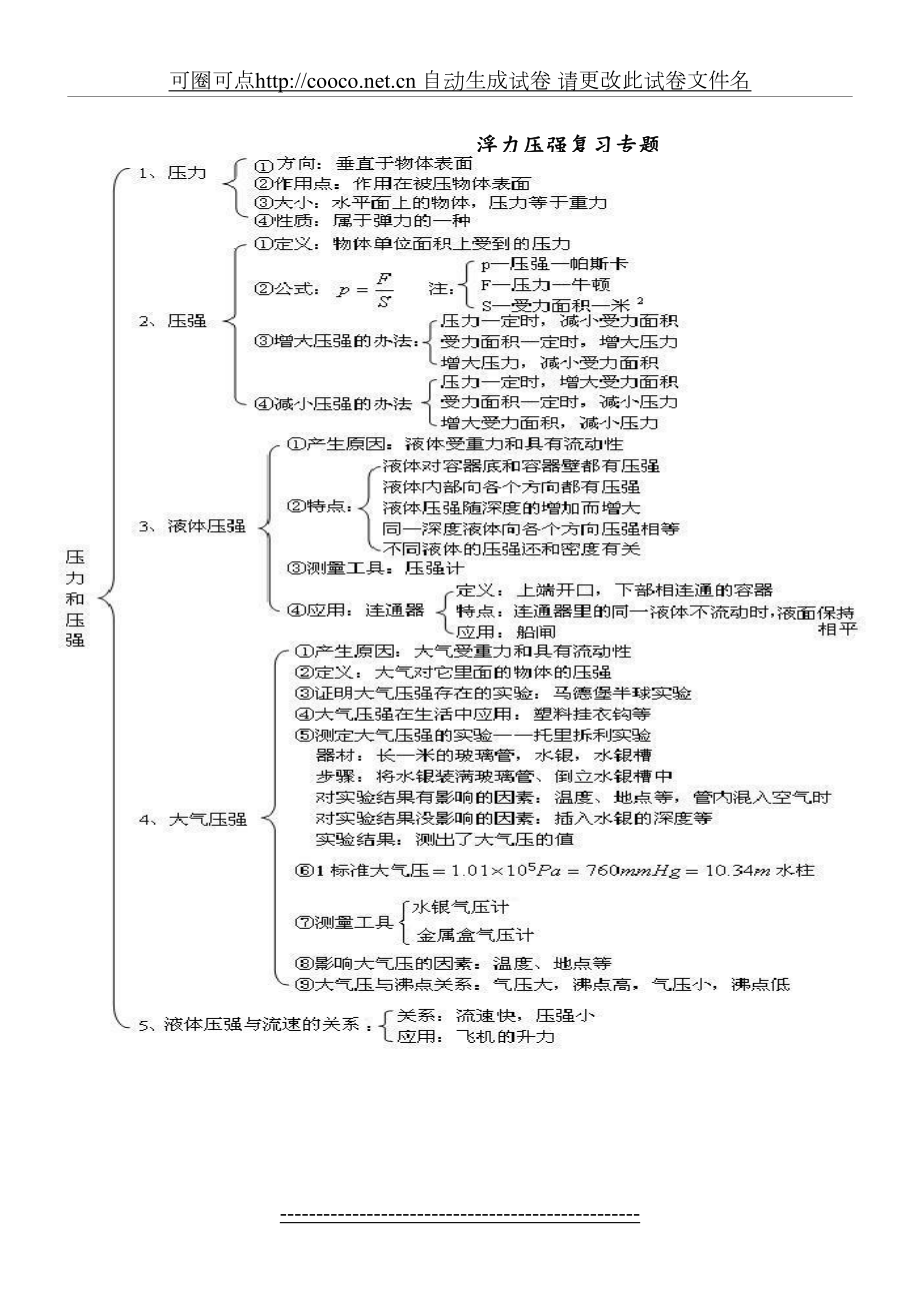 压强浮力专题(含答案).doc_第2页