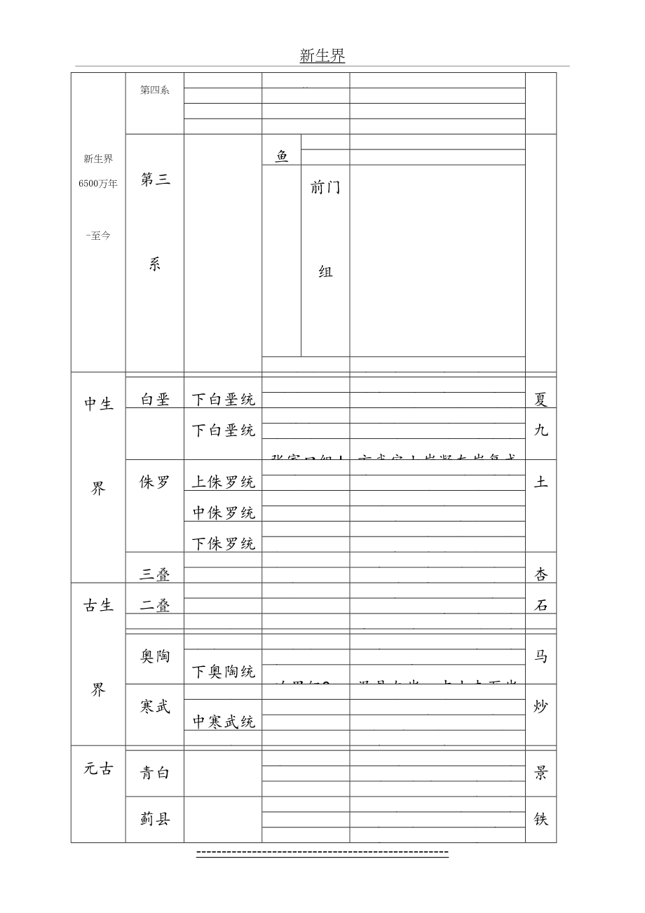 北京地区地层表.doc_第2页