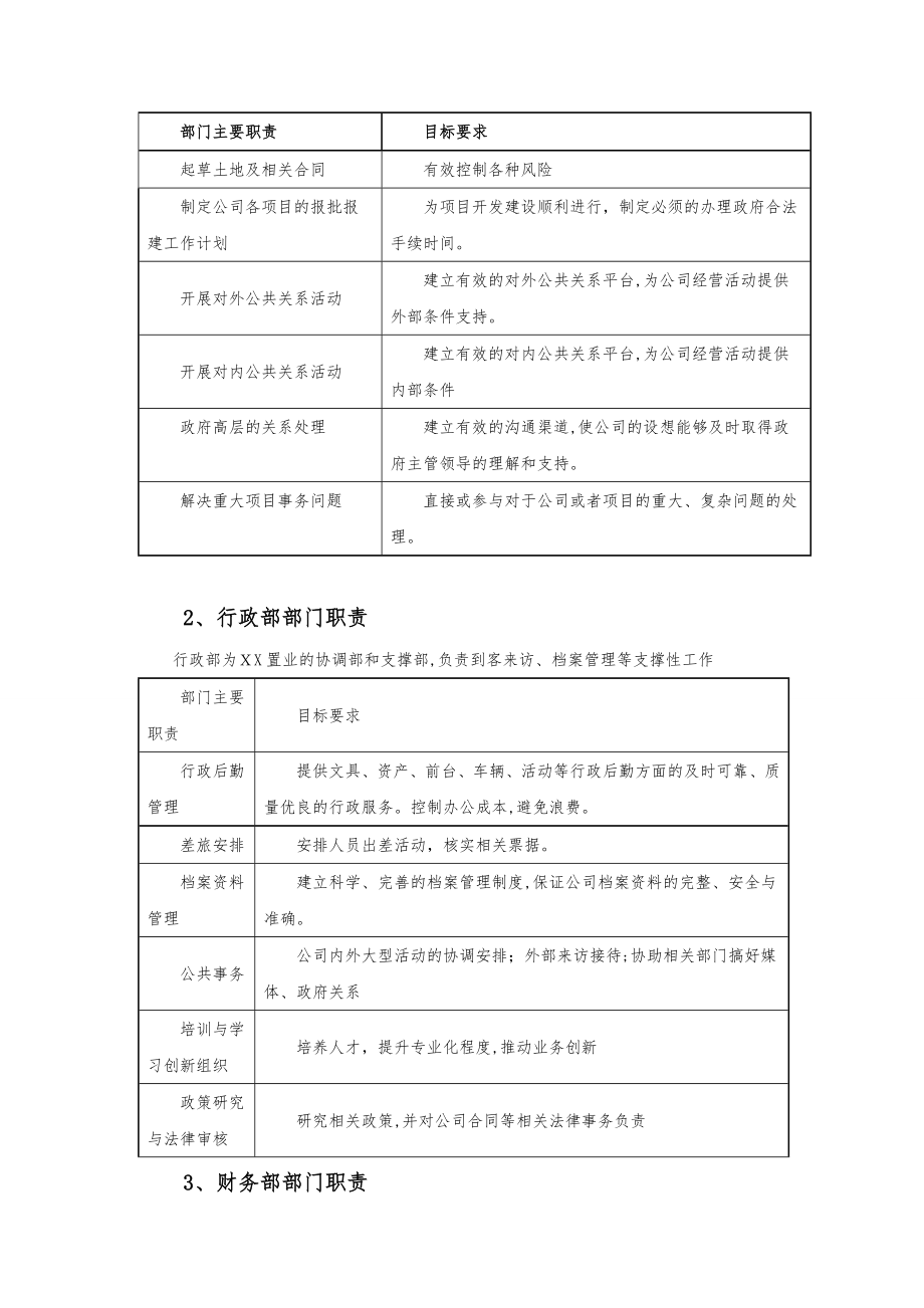 中小型房地产公司组织架构、职责范围与管理制度【可编辑范本】.doc_第2页