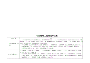 中层管理人员绩效考核评分细则.【模板范本】.doc