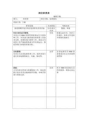 质管部岗位职责.doc