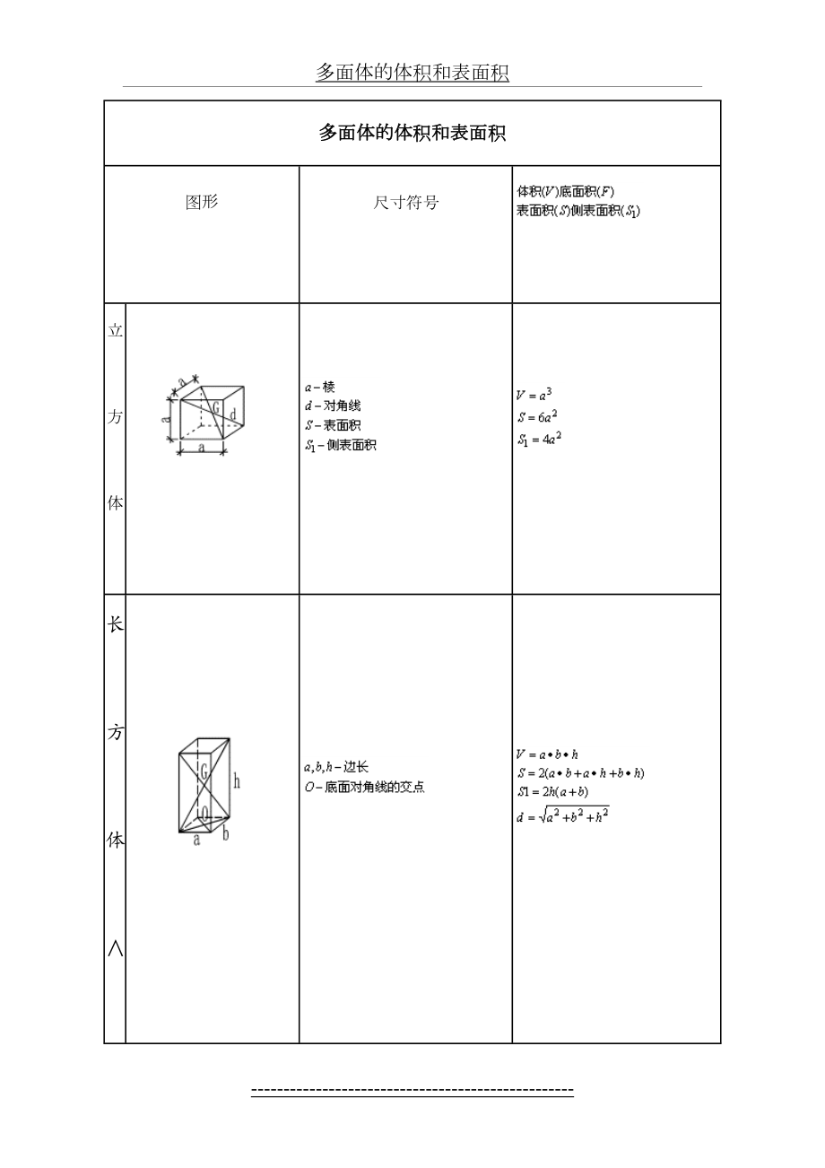 各种多面体体积-面积计算公式大全.doc_第2页