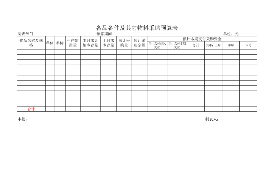 备品备件及其它物料采购预算表.xls_第1页