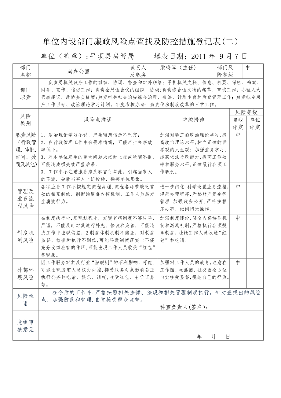 个人廉政风险点查找及防控措施登记表【模板范本】.doc_第2页