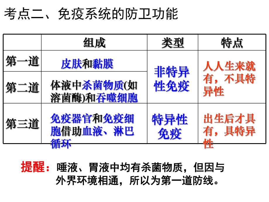 高中生物必修三3章总复习.ppt_第2页