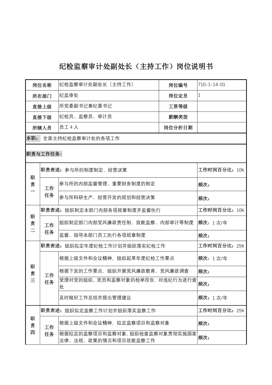 中船重工研究所纪检监察审计处副处长(主持工作)岗位说明书.docx_第1页