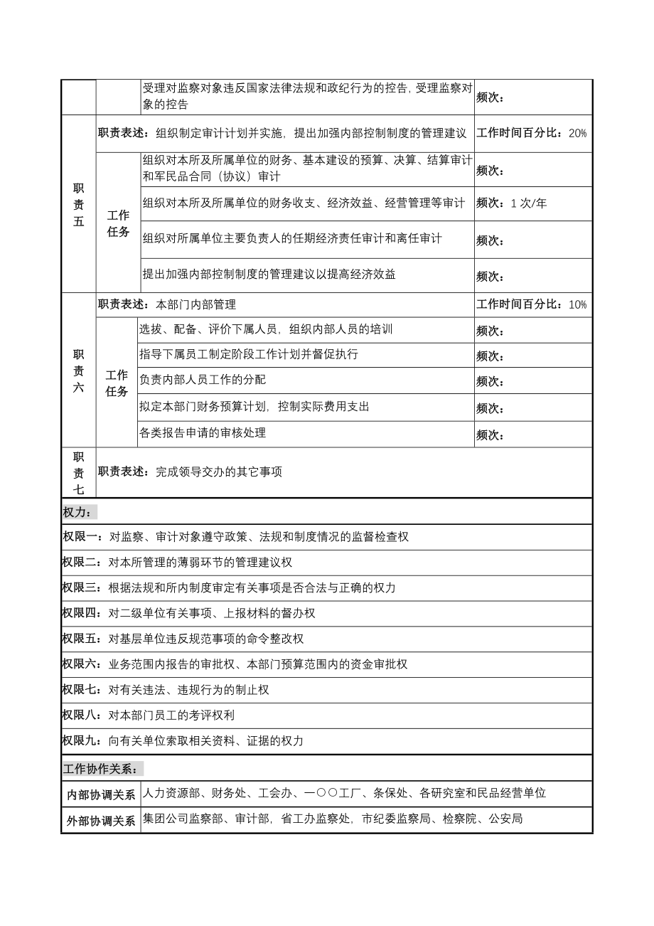 中船重工研究所纪检监察审计处副处长(主持工作)岗位说明书.docx_第2页