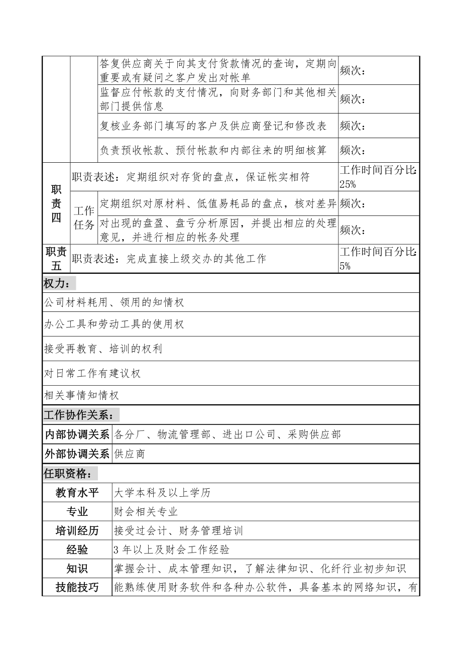 湖北新丰化纤公司财务审计部材料会计职务说明书.docx_第2页