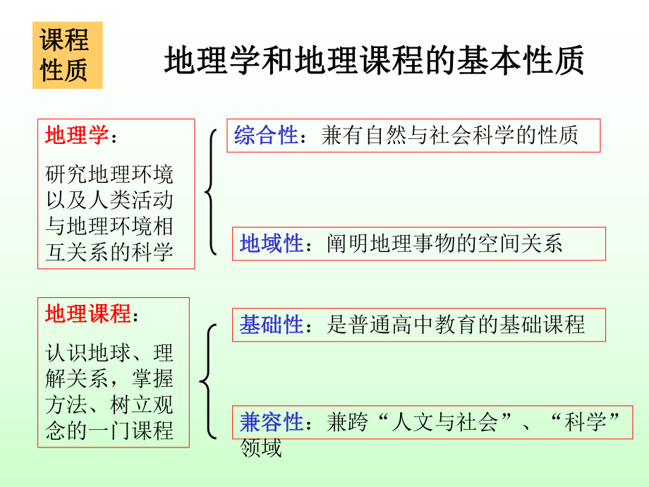 最新地理课程目标与课堂教学精品课件.ppt_第2页