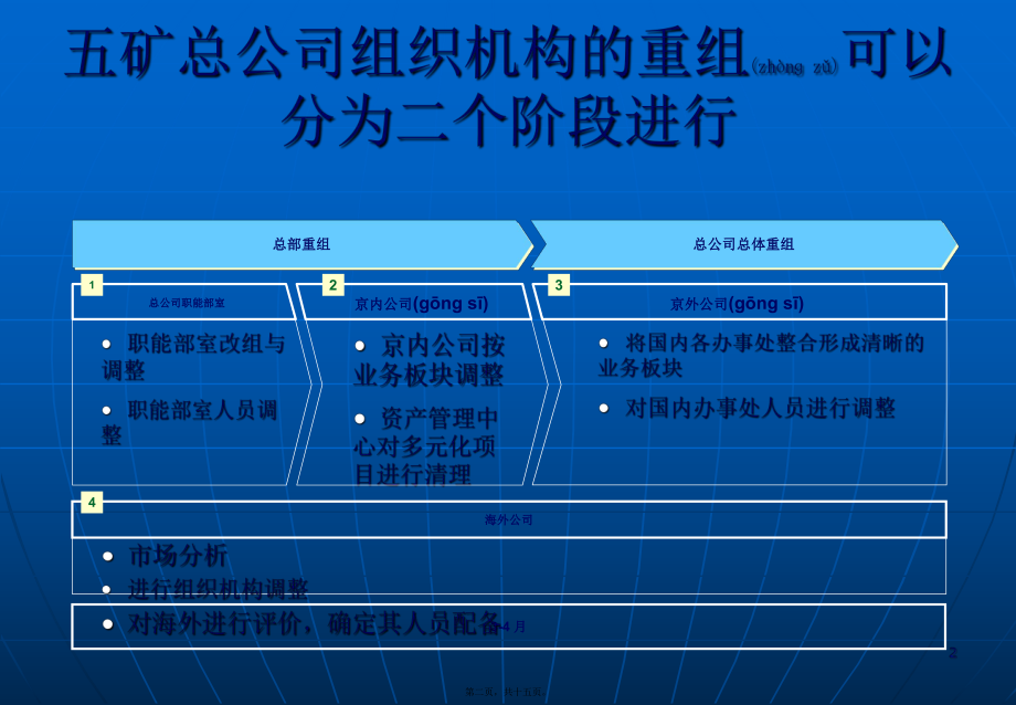 最新中国五矿集团战略发展规划2(共15张PPT课件).pptx_第2页