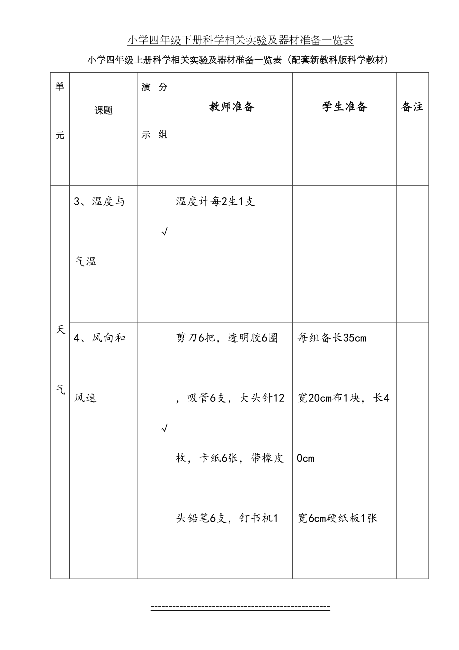 四年级科学相关实验及器材准备一览表.doc_第2页