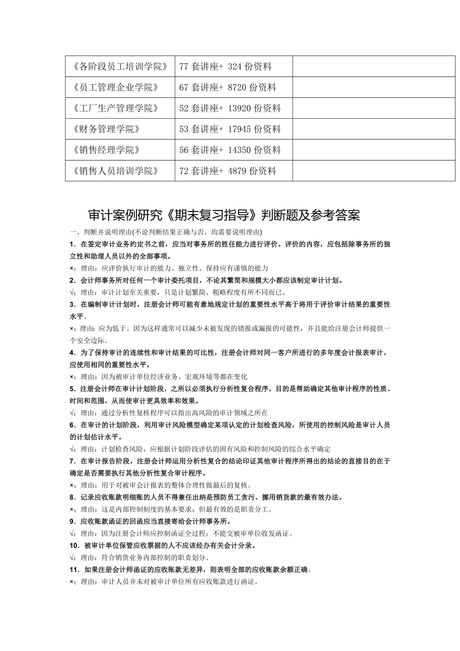 审计案例研究判断题与参考答案.docx_第2页