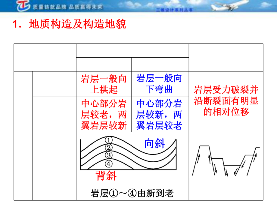 最新地质构造及其实践意义ppt课件.ppt_第2页