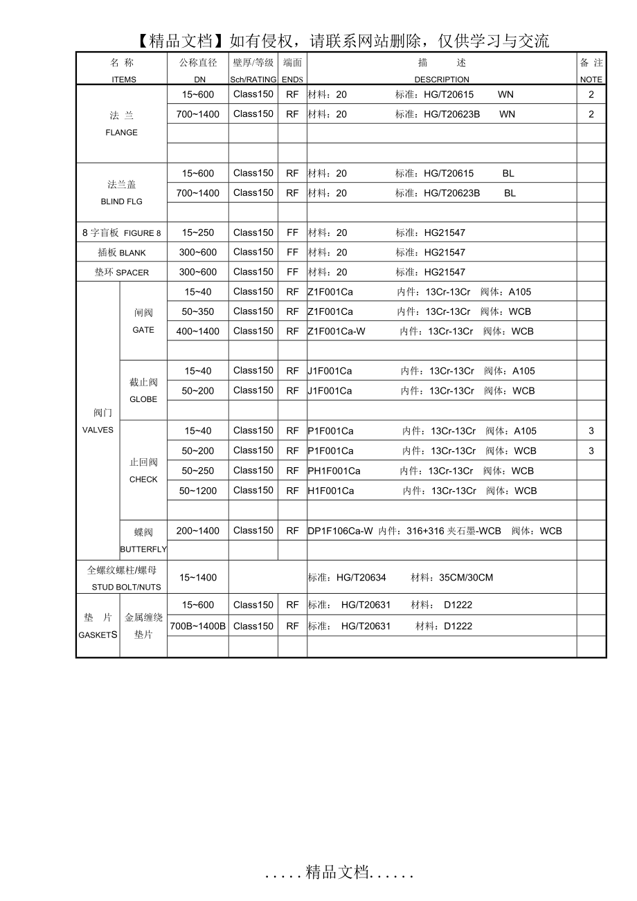 空分等级表150B7等.doc_第2页