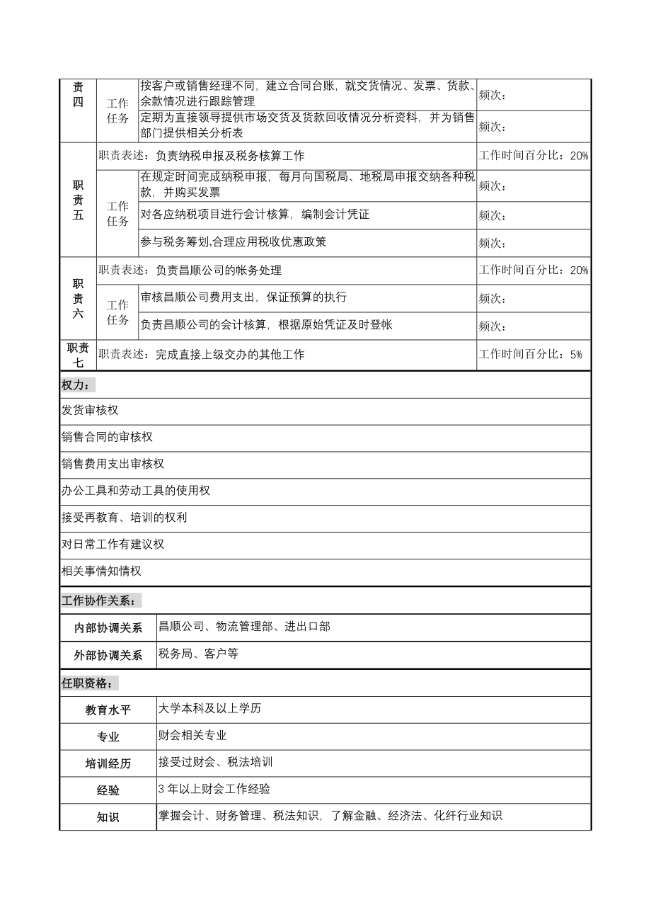 湖北新丰化纤公司财务审计部销售会计职务说明书.docx_第2页