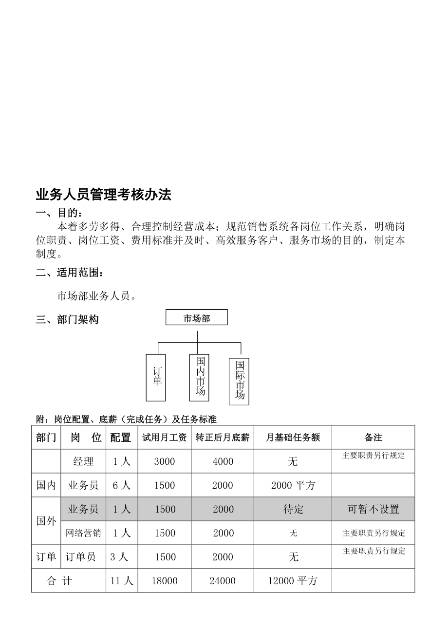 业务人员管理考核办法【模板范本】.doc_第1页