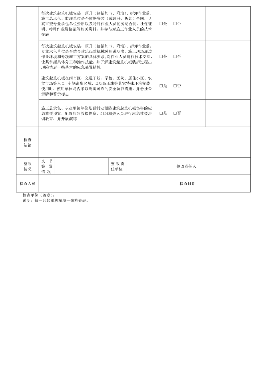 东莞市在建工程施工起重机械安全专项整治检查表【模板范本】.doc_第2页