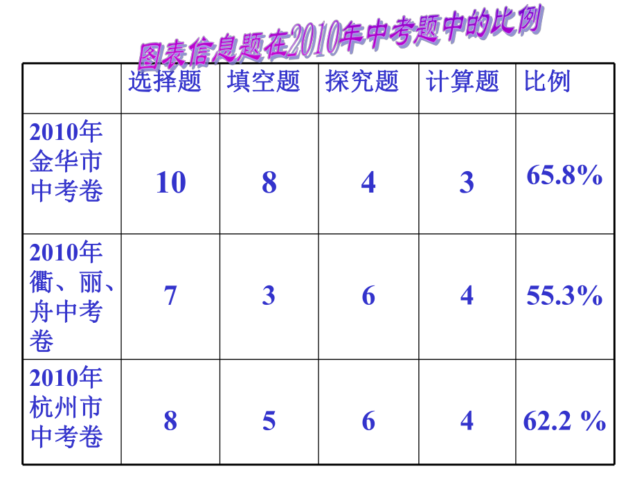 最新图标信息ppt课件ppt课件.ppt_第2页