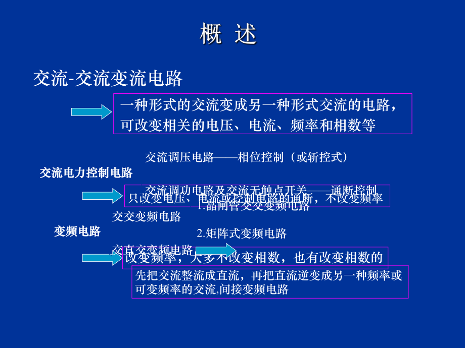 [工学]电力电子技术-王兆安第6章.ppt_第2页