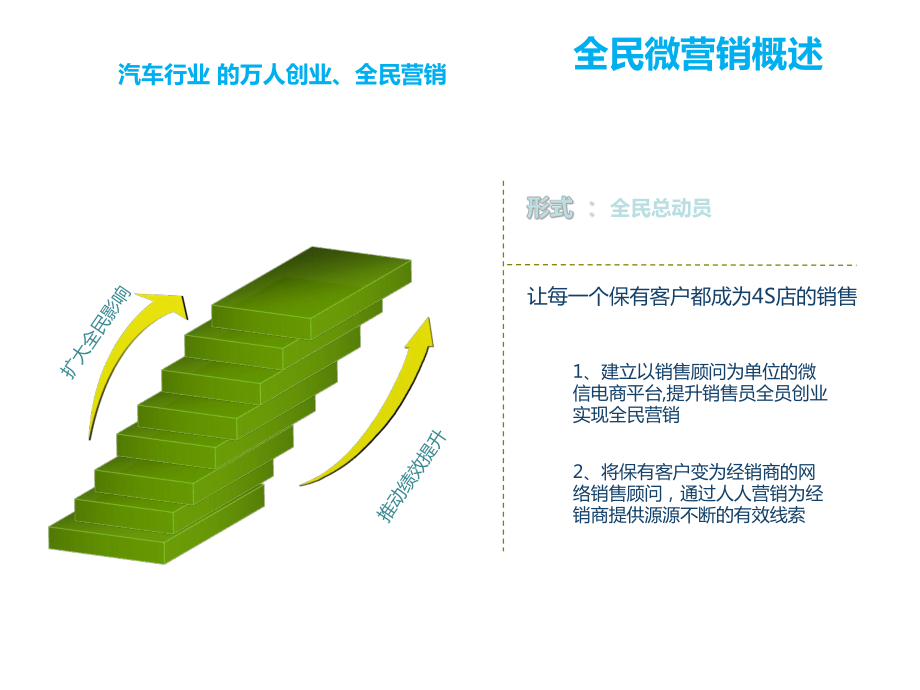 4S店保有客户营销ppt课件.ppt_第1页