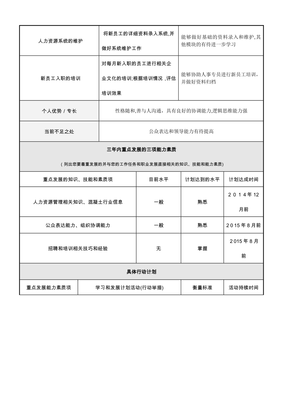 个人发展计划(IDP)范本【可编辑范本】.doc_第2页