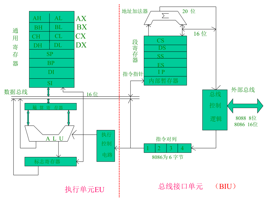 cpu结构及存储器.ppt_第2页