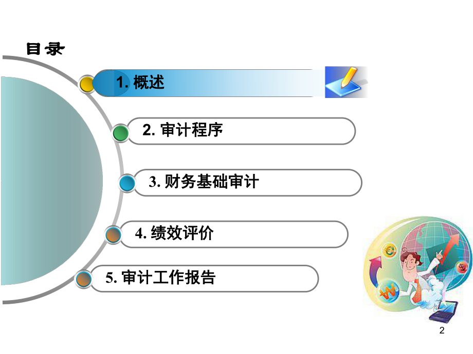 经济责任审计培训.pptx_第2页