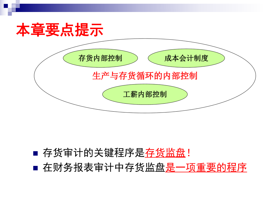 生产与存货循环审计概述(ppt 56页).pptx_第2页