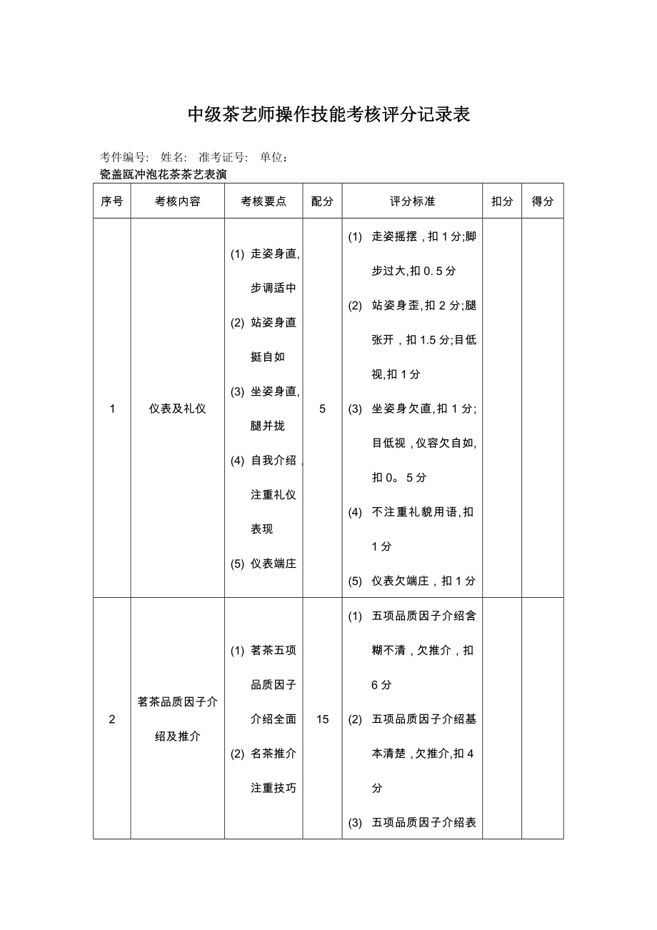 中级茶艺师操作技能考核评分记录表【可编辑范本】.doc_第1页