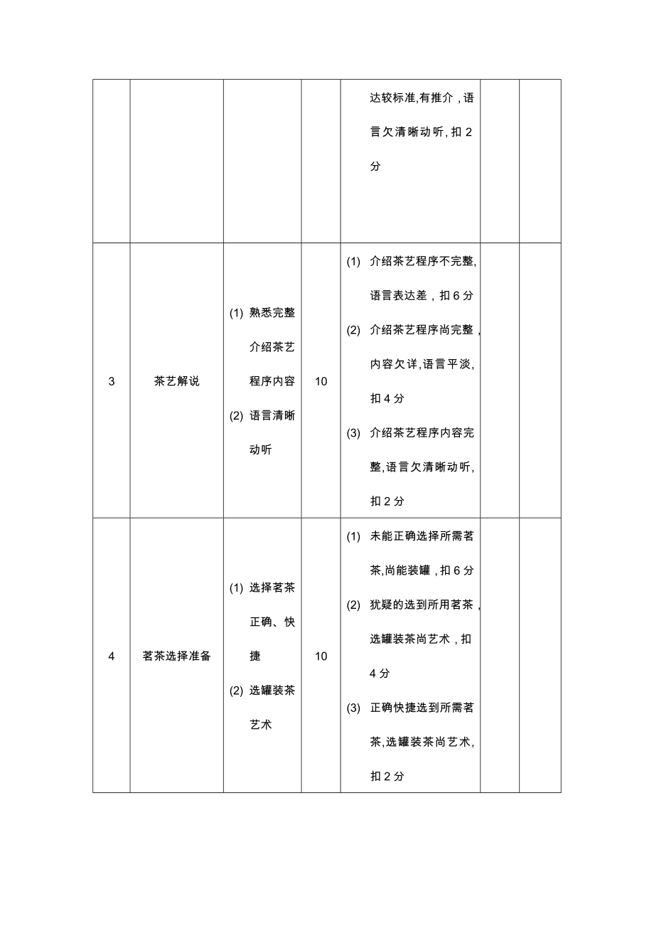 中级茶艺师操作技能考核评分记录表【可编辑范本】.doc_第2页