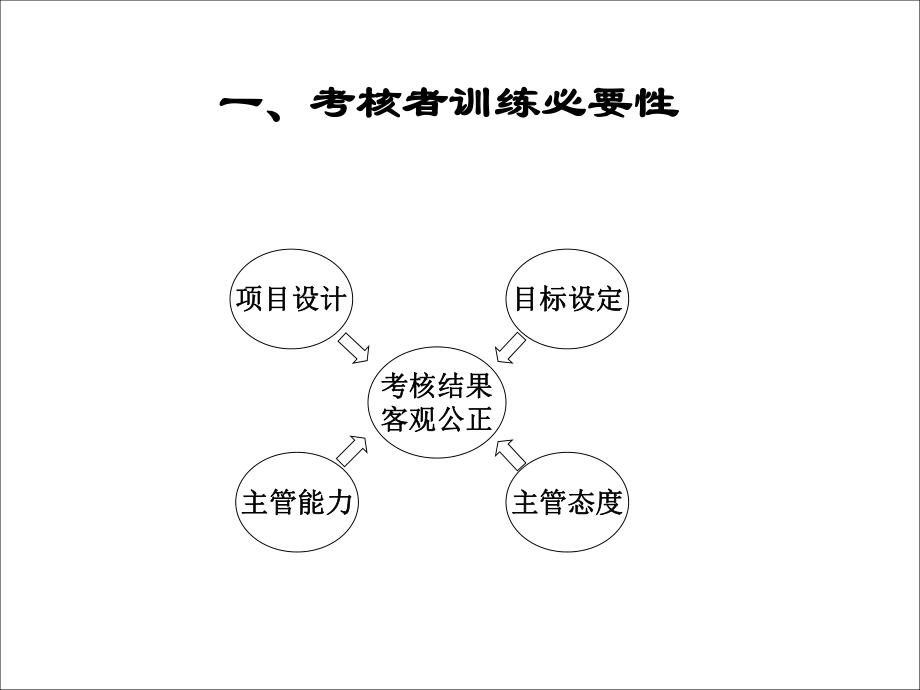 (盛高培训之三绩效考核推进实施与结果运用.ppt_第2页