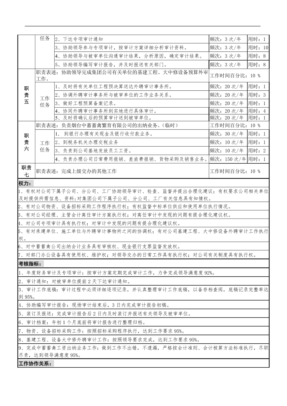 审计分析.docx_第2页