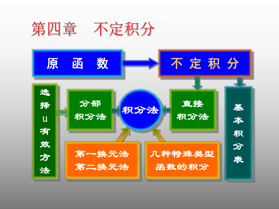 最新复习课4ppt课件ppt课件.ppt_第2页