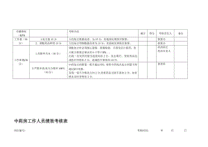 中药房工作人员绩效考核表【模板范本】.doc